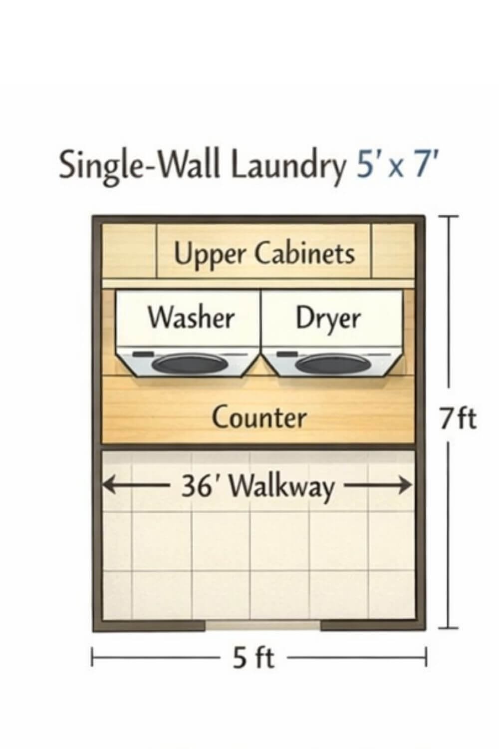 Narrow & Small Laundry Room Ideas That Actually Work